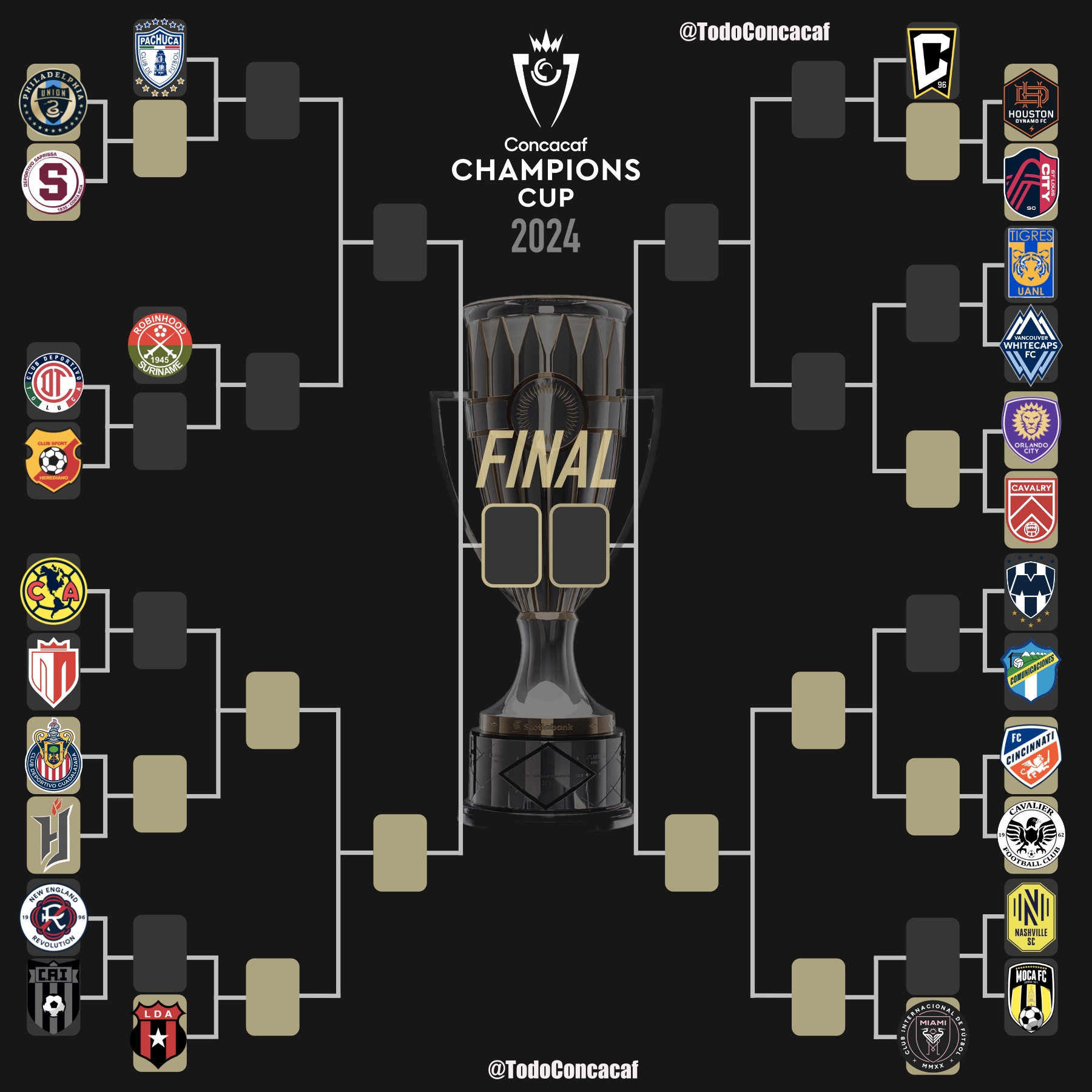 Los dos posibles rivales de Alajuelense en octavos de final de la Copa