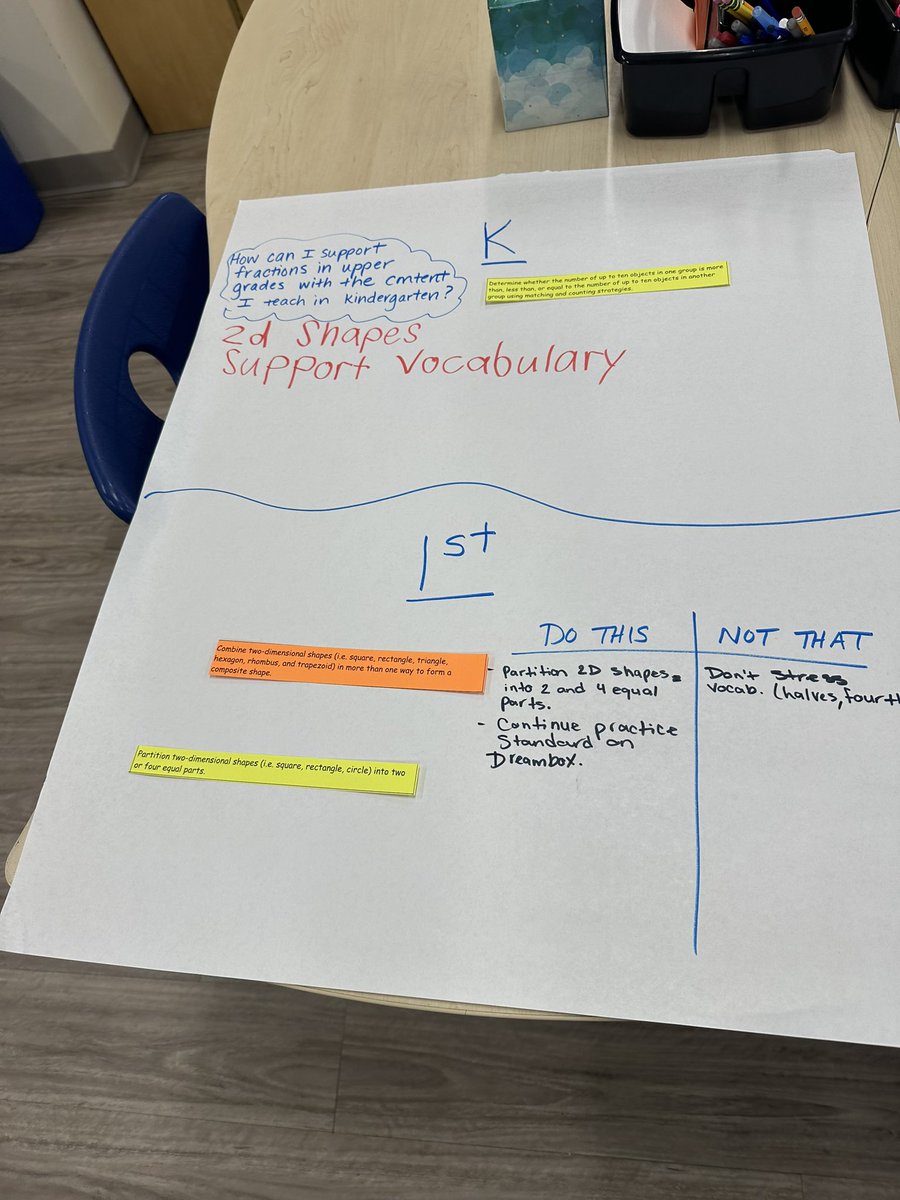 ebenezer_avenue (@ebenezer_avenue) on Twitter photo Our Eagle staff having vertical conversations around upcoming quarter here math standards <a href="/ProfLearningRH/">Rock Hill Schools Professional Learning</a> #EaglesEmerge Our Eagle staff having vertical conversations around upcoming quarter here math standards <a href="/ProfLearningRH/">Rock Hill Schools Professional Learning</a> #EaglesEmerge