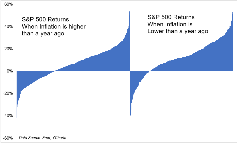 What Moves the Market theirrelevantinvestor.com/2023/12/14/wha…