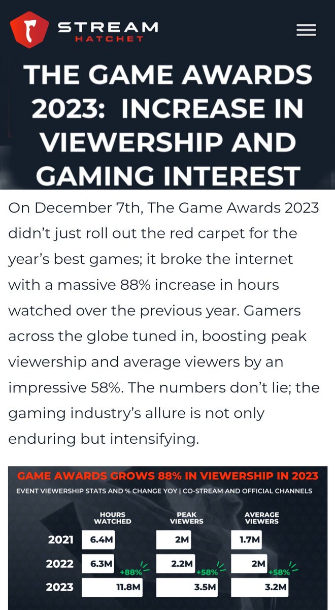 The Game Awards 2023: Increase in Viewership and Gaming Interest - Stream  Hatchet