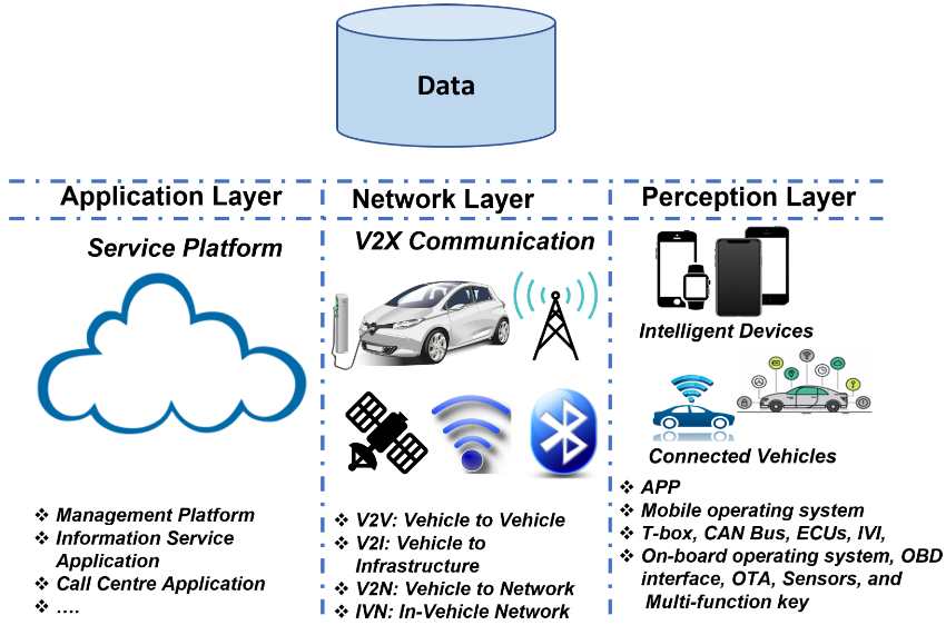 Applsci's tweet image. 📢 Read our Review paper
📚 Explainable Artificial Intelligence (XAI) for Intrusion Detection and Mitigation in Intelligent Connected Vehicles: A Review
🔗 mdpi.com/2076-3417/13/3…
👨‍🔬 by Dr. Cosmas Ifeanyi Nwakanma et al.
#intelligenttransportationsystem #artificialintelligence