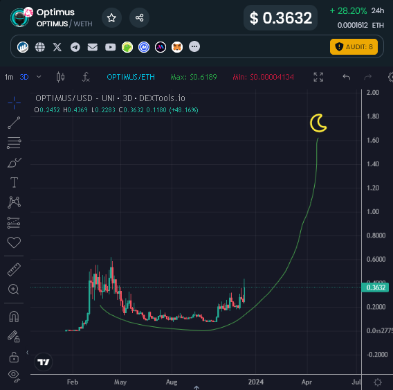 Eric Cryptoman tweet media