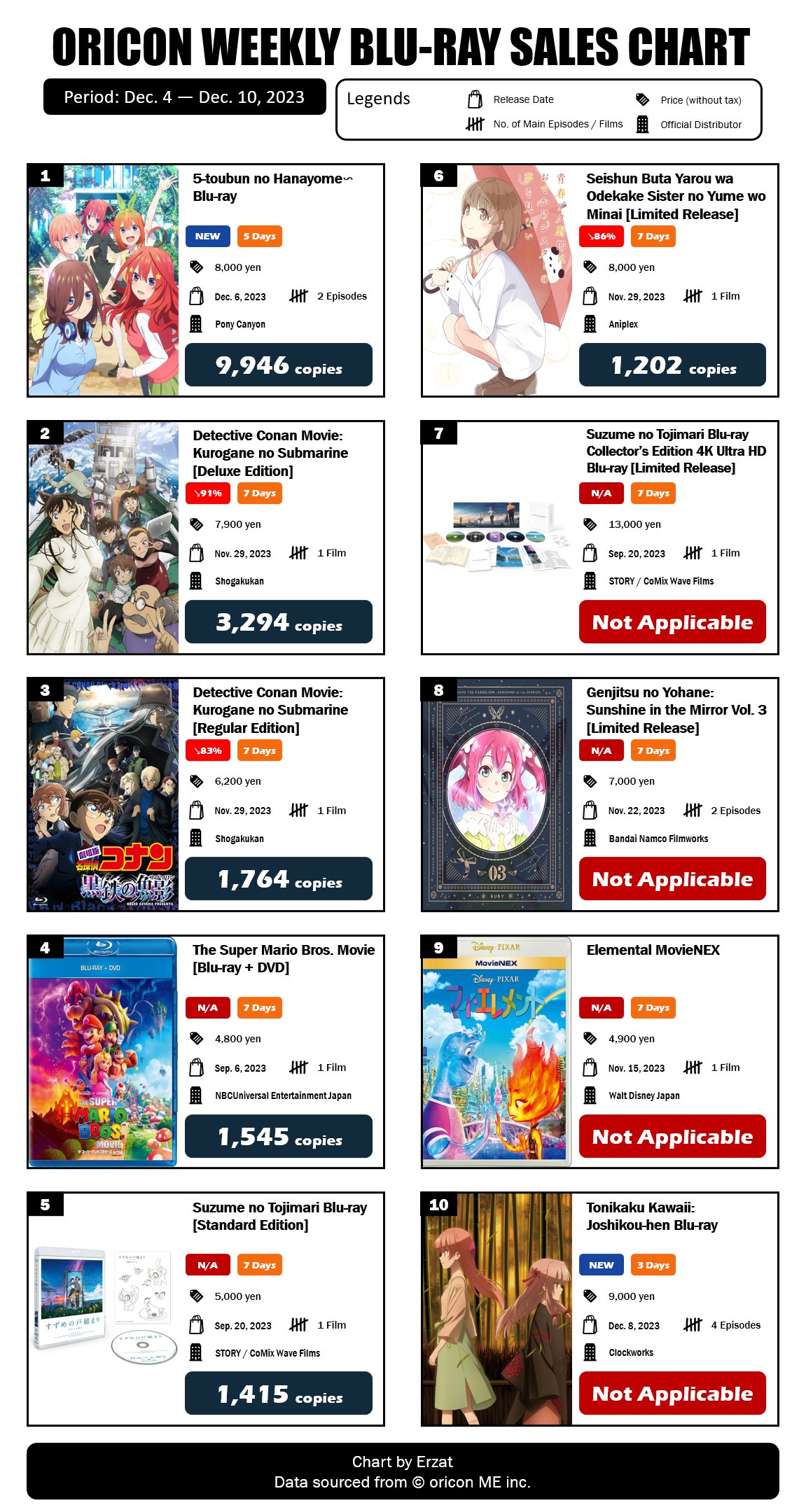 Japan Top 10 Weekly Anime Blu-ray and DVD Sales Ranking: April 3