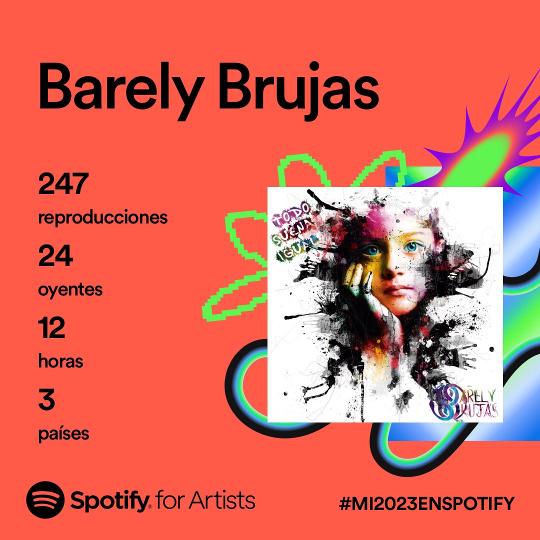 Gracias a la gente que sigue apoyando…

#BarelyBrujas #Music #Pop #Mi2023enSpotify #SpotifyWrapped #SpotifyWrapped2023