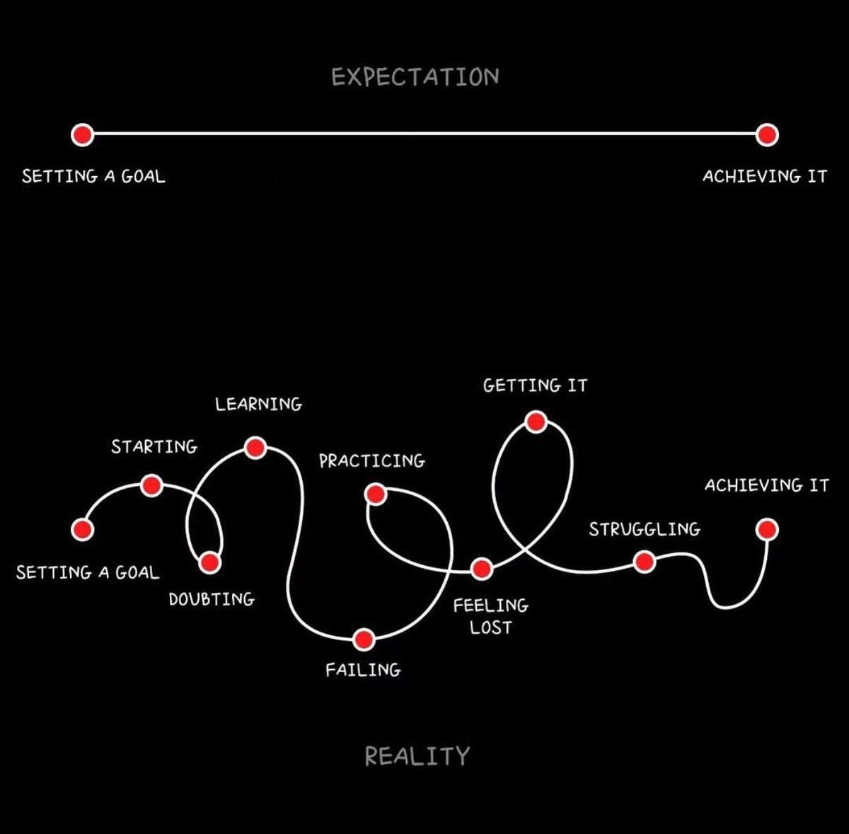 If “Success in real life” was a picture