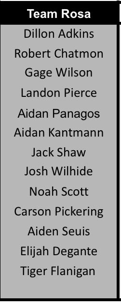 Bob Jones Baseball (@bjhsbaseball) on Twitter photo Champions - Black
<a href="/dominic_rosa21/">dominic rosa</a> (Captain)
<a href="/DillonAdkins25/">Dillon Adkins</a>
<a href="/RobertChatmon17/">Robert Chatmon</a>
<a href="/GageWil45008880/">Gage Wilson</a>
<a href="/landonp45161254/">landonpierce</a>
<a href="/AidanPanagos/">Aidan Panagos</a>
Kantmann
<a href="/Jackshaw2443/">Jack Shaw</a>
<a href="/JoshuaWilhide/">Joshua Wilhide</a>
<a href="/NoahScott05/">Noah Scott</a>
Pickering
Seuis
<a href="/ElijahDegante/">Elijah Degante</a>
<a href="/TigerFlanigan/">Jackson “Tiger” Flanigan</a> Champions - Black
<a href="/dominic_rosa21/">dominic rosa</a> (Captain)
<a href="/DillonAdkins25/">Dillon Adkins</a>
<a href="/RobertChatmon17/">Robert Chatmon</a>
<a href="/GageWil45008880/">Gage Wilson</a>
<a href="/landonp45161254/">landonpierce</a>
<a href="/AidanPanagos/">Aidan Panagos</a>
Kantmann
<a href="/Jackshaw2443/">Jack Shaw</a>
<a href="/JoshuaWilhide/">Joshua Wilhide</a>
<a href="/NoahScott05/">Noah Scott</a>
Pickering
Seuis
<a href="/ElijahDegante/">Elijah Degante</a>
<a href="/TigerFlanigan/">Jackson “Tiger” Flanigan</a>