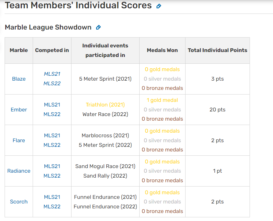 so what who cares (Marbula One bound) tweet media
