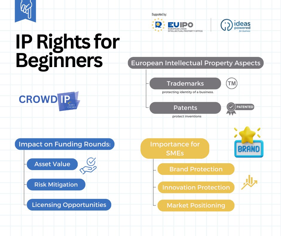 🌐 Understanding Intellectual Property (IP) for SMEs in Europe 📷Are you new to the world of Intellectual Property (IP) rights? Delving into European IP aspects could provide you with the fundamental knowledge you need, Complete the survey lnkd.in/d2trCFRz