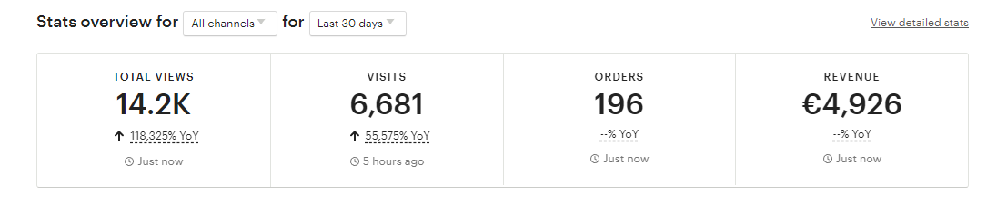To celebrate the end on 2023, I'm giving away 20 paid positions to <a href="/grayfuego/">ГРЕЙ | GRAY</a>'s Etsy Empire. It's the best place for beginners to get started on Etsy.

To join, just retweet this tweet and follow me

Picking winners in a few days.

Don't miss the opporunities ahead of you in 2024
