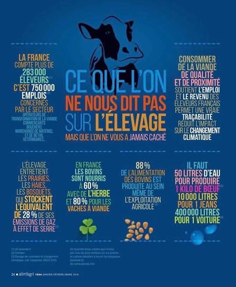 Élevage 🇫🇷... mais 🤫

#agriculture #FrAgTw