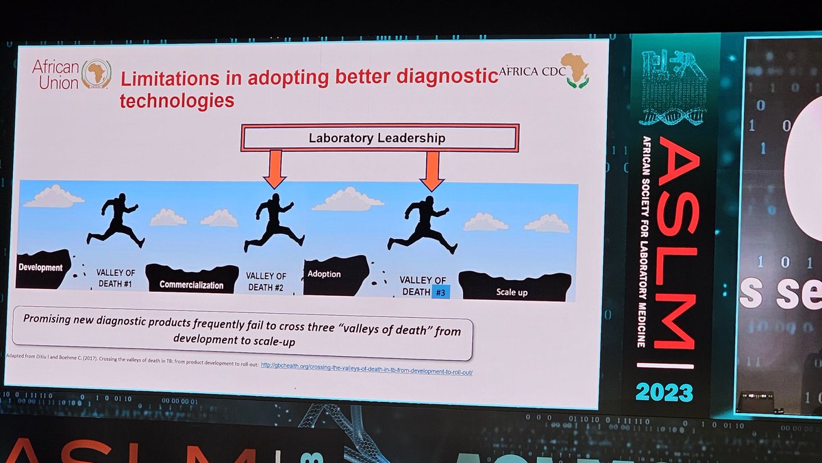 An interesting discussion on the challenges faced by new diagnostic technologies before adoption. The 3 valleys of death that limit novel technology use👇👇