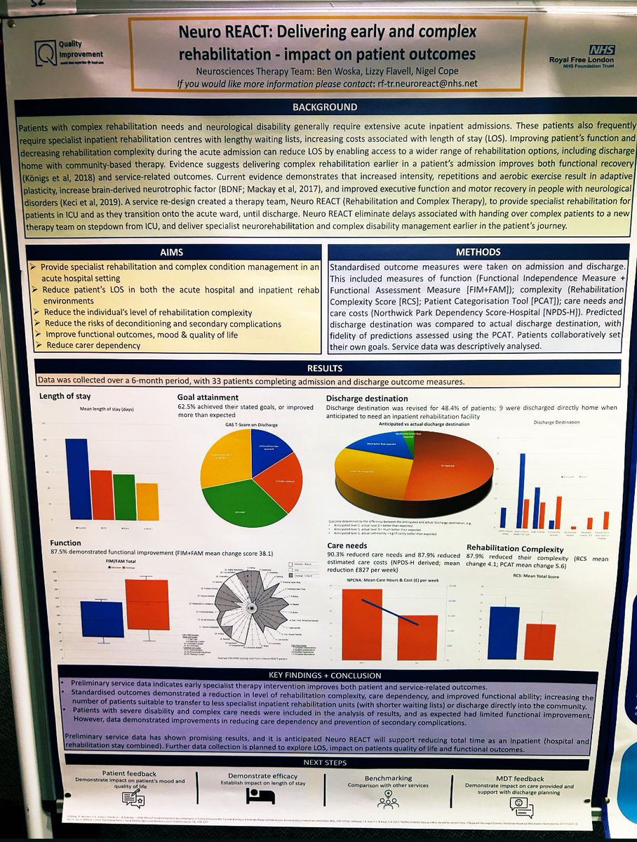 Fabulous talks @CAHPR_London research celebration 🎉 evening earlier this week! Inspiring to see so many #AHP led innovative projects And pleased to share the preliminary results of our specialist acute rehabilitation service @RoyalFreeNHS