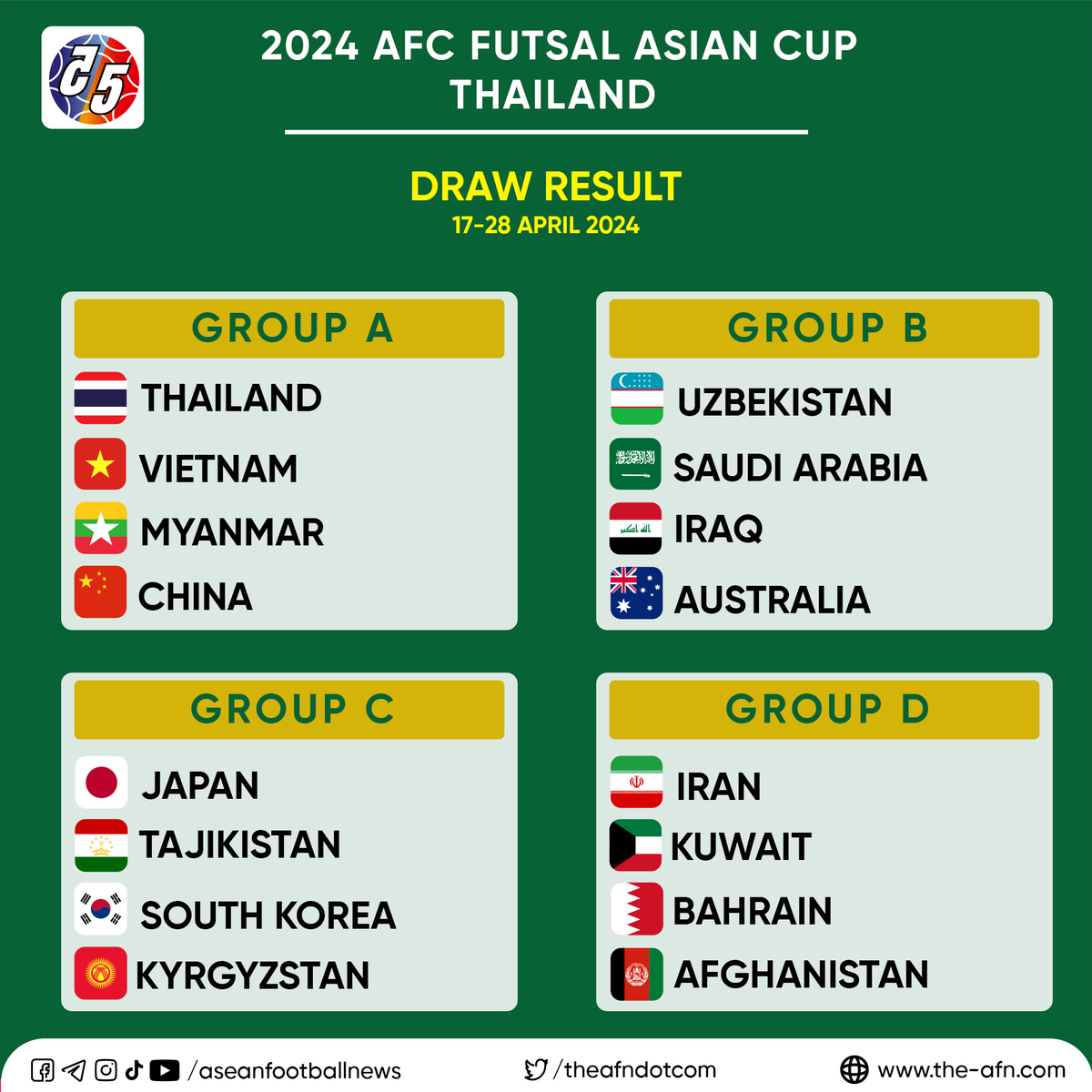 ASEAN Football News on X: FRIENDLY MATCH 🗓 Wed, 01 June 2022  All Results  (FULL-TIME) Vietnam 🇻🇳 2:0 🇦🇫 Afghanistan (FULL-TIME) Malaysia 🇲🇾 2:0  🇭🇰 Hong Kong (FULL-TIME) Indonesia 🇮🇩 0:0