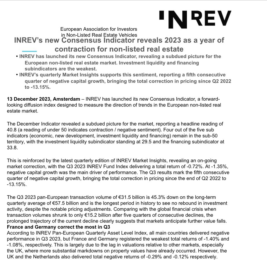 Transactions among non-listed real estate funds across Europe at €31.5 billion were 45% lower in Q3 ‘23 than in Q3 ‘22. Trade body INREV say fall is part of an ‘ongoing market correction’ that has seen prices drop 13.5% since mid-‘22 and will see a ‘subdued picture’ in 2024.