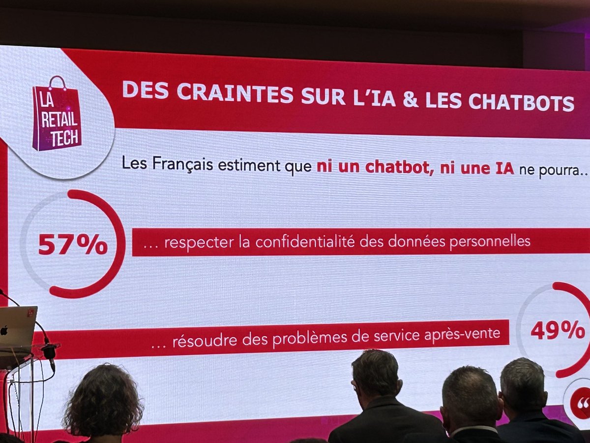 Les consommateurs français n’ont pas confiance dans l’IA … via <a href="/opinionway/">OpinionWay</a> pour <a href="/LaRetailTech/">La Retail Tech</a>