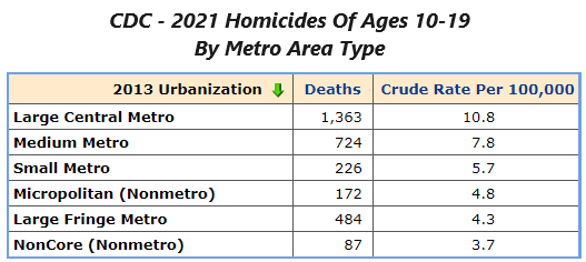 2aHistory's tweet photo. Maybe it was a really stupid idea for cities to tell the cops to stop doing their jobs, then? Eh? Maybe? https://t.co/2N67v22eEz