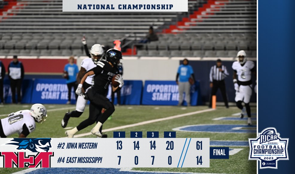 🎶 Back to back

Iowa Western wins its second consecutive #NJCAAFootball DI National Championship!

njcaa.org/championships/…