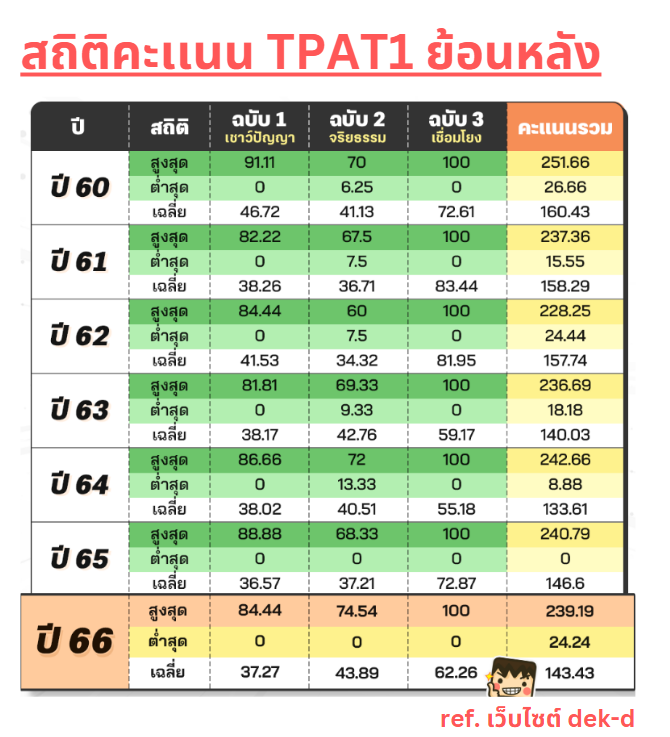 พี่P_Learnphysics tweet media