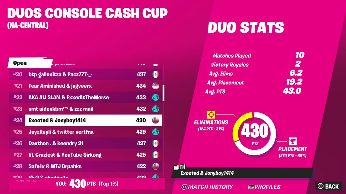 Exooted's tweet photo. qualed Duo CCC w/@Exouloss Big Brother https://t.co/khnjdYmbh2