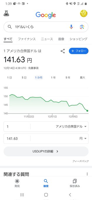 昨日のFOMCのパウ爺の金利上げはもうなしで今後は利下げのタイミングを探る 発言でドル円は超下落、株や暗号資産とってはナイスなファンダだが 円高のおかげでガチホの円建てBTCが 価格下落と言う悲しい落ち💧 #BTC #円高<a href="/tag/btc"class="tags">#BTC</a><a href="/tag/%E5%86%86%E9%AB%98"class="tags">#円高</a>