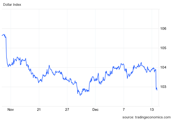 BingoDex's tweet photo. Recent trends show that after a recent uptick, global liquidity indicators are experiencing a slight pause. However, today's decline in the US Dollar Index might trigger more liquidity. 🌐💹 #MarketTrends #LiquidityIndicators https://t.co/mXKYJaXSb3