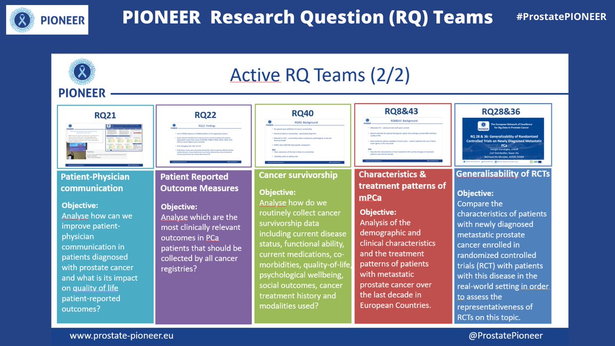 Learn more about the 10 #ProstatePIONEER Research Question Teams working hard to answer 14 prioritised questions aiming to transform the field of #prostatecancer by using #BigData and Big Data Analytics (2/2).