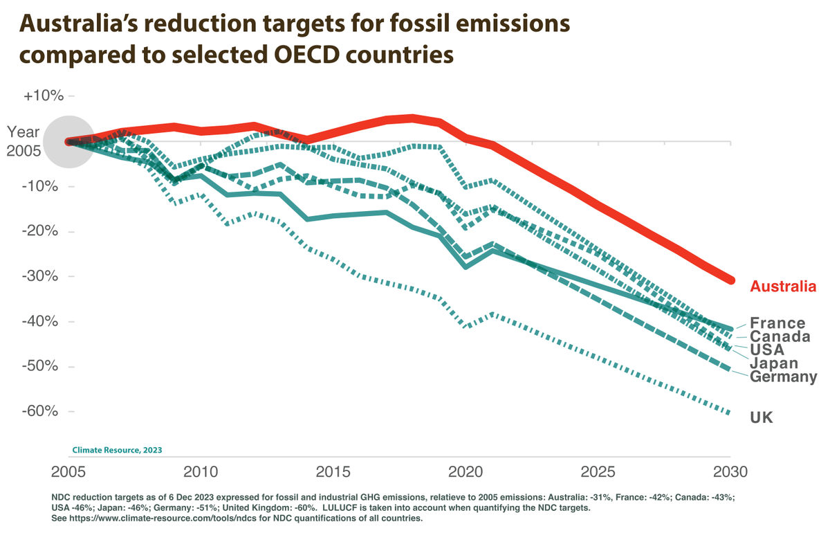 Climate Resource tweet media