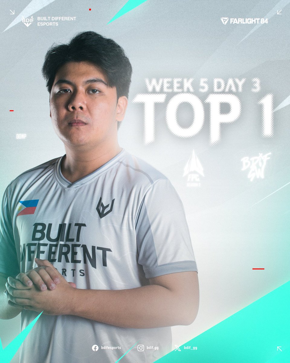 You think we're done? BDIFSW also secured the top spot yesterday at FPC Season 2 Qualifiers!

Worry Bear | Monfushii  | DonP | Seyosho | RCM Plays

#BDIF #BDIFonTop #Farlight84