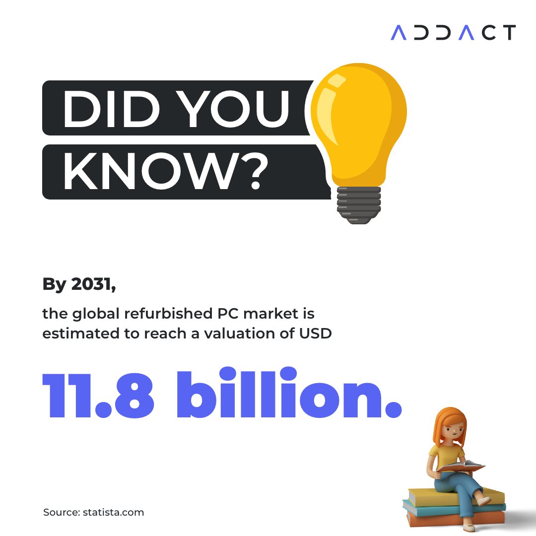 By 2031, the global refurbished PC market is estimated to reach a valuation of USD 11.8 billion.

#addact #didyouknow #information #global #refurbishedPC #market