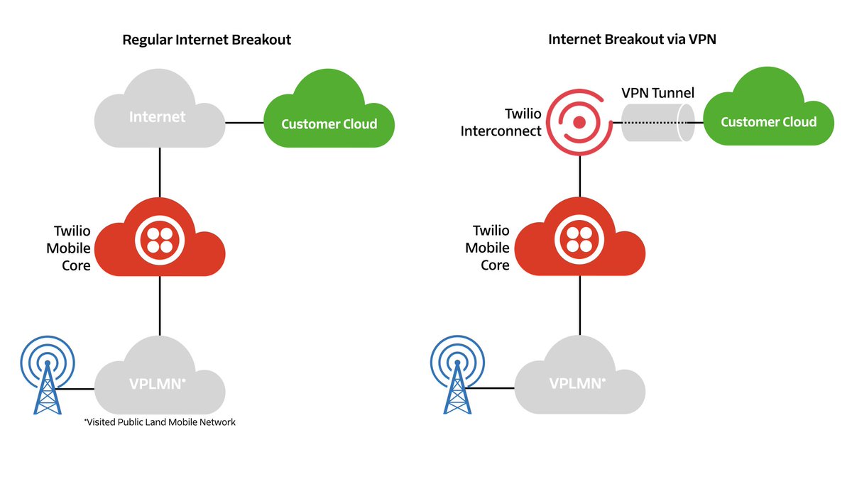 How to Set Up and Use a VPN

#VPN #setup #configure #rapidhacek #howto #tipsandtricks #vpnserver #configurator #royalrapidhacek #TechnologyNews #technicalservices #technicalchallenge #educational #systemxceramic

Source from:
pcmag.com/how-to/how-to-…