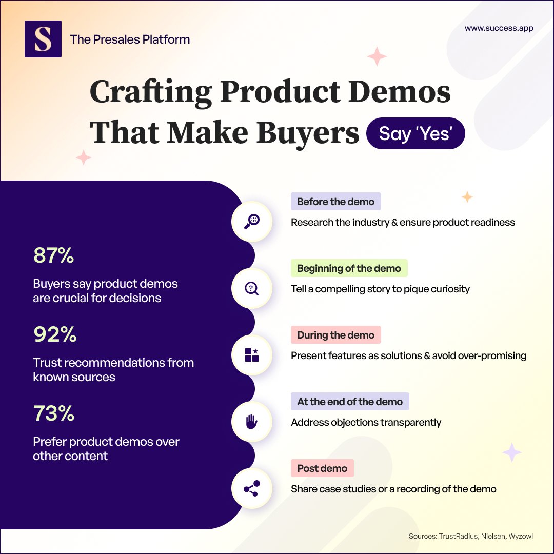 GetSuccessApp's tweet image. Tailoring your demo is like a bespoke suit – one size rarely fits all. Understand your audience, their challenges, and paint a picture of how your product is their ultimate solution.

Dive into our blog here: lnkd.in/gQhakDCE

#SalesEngineering #ProductDemos