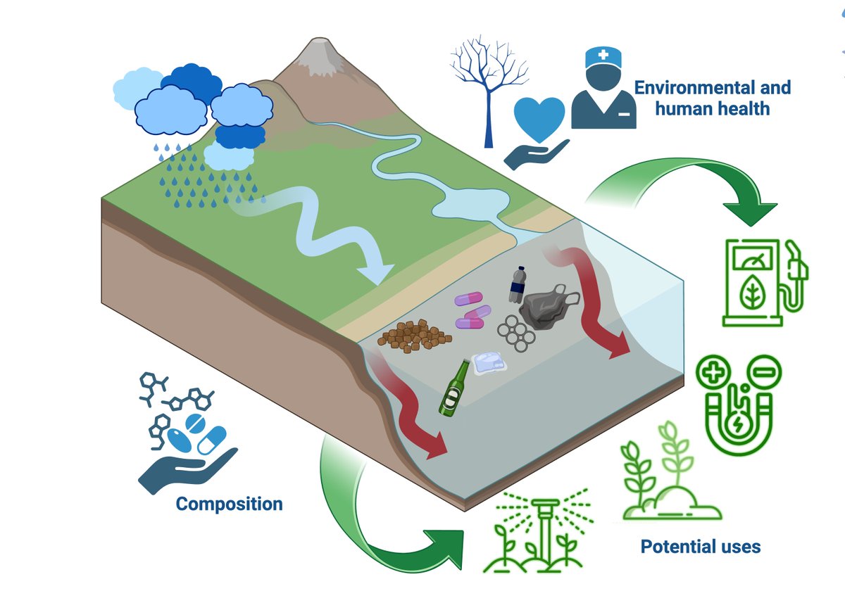 ElzaBontempi's tweet photo. This paper presents an overview of the primary #waste types that generate #landfill #leachate and their characteristics, with great attention to #emergingcontaminants and the #recycle possibilities.
https://t.co/ikifXKKv0M https://t.co/vTMrV6QReg