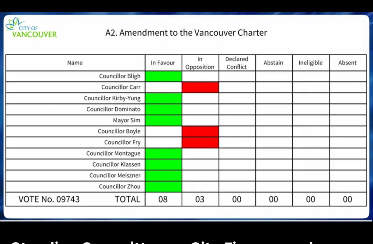 Tonight’s #ParkBoard decision from Mayor Sim &amp; ABC is so disrespectful and undemocratic. 

They didn’t run on this promise, they haven’t tried to improve things. And now they’re ramming forward to eliminate a democratically elected body mid-way through their term. 1/4 🧵