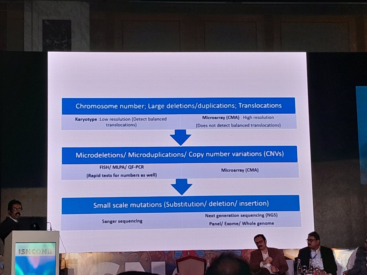 When and what all genetic tests to be done. # ISNCON2023