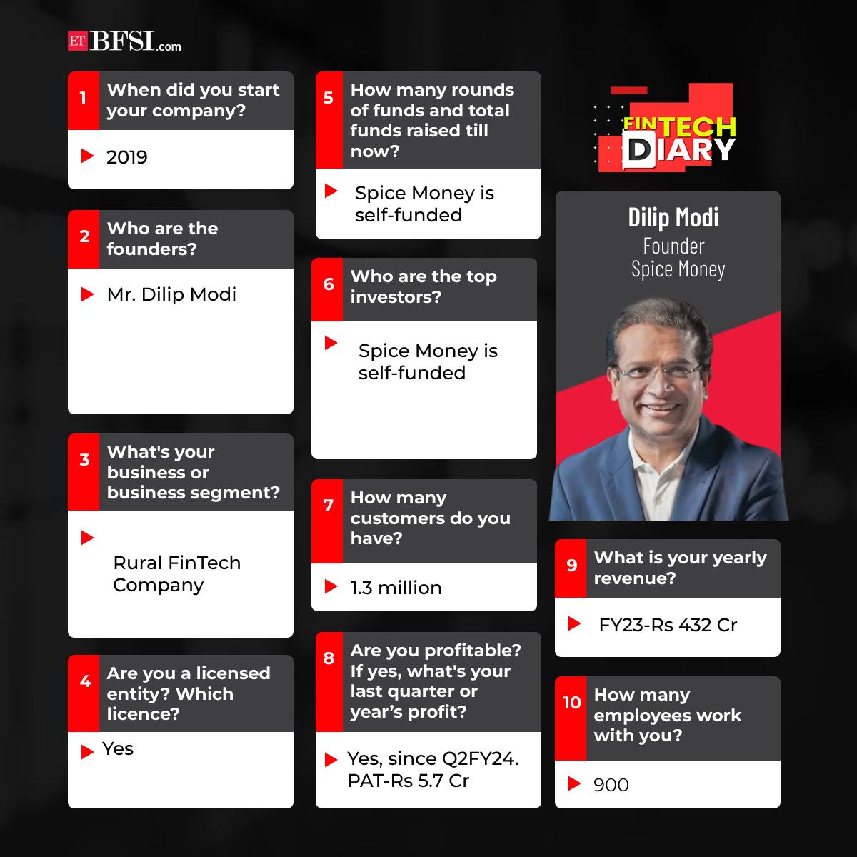 ETBFSI's tweet image. Spice Money optimising unit economics in ATM, Payments, and Collection says Dilip Modi

#FinTechDiary #spicemoney #banking #formalcreditsector #microcredit #microsavings #positiveuniteconomics