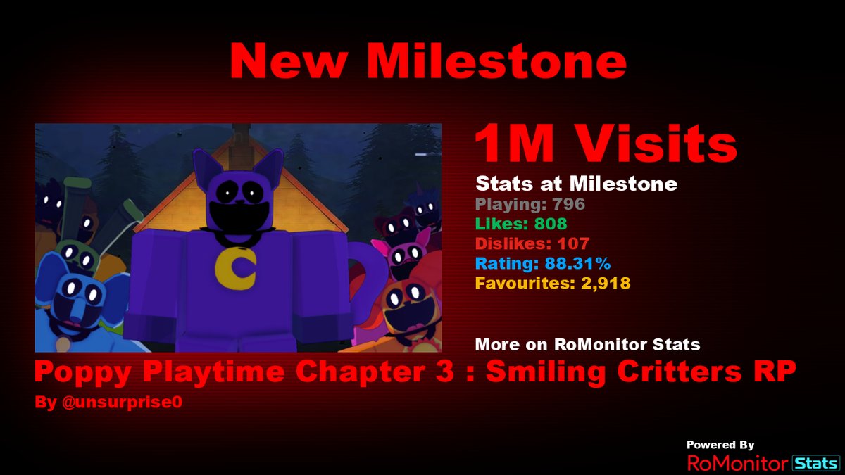 RoMonitor Stats on X: Congratulations to [UPD 3!] Clicker Fighting  Simulator by Mobile Heros (@AlanStudioo) for reaching 1,000,000 visits! At  the time of reaching this milestone they had 3,980 Players with a