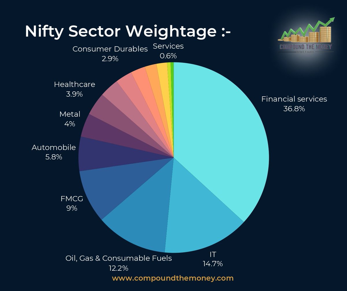 🌟The Nifty meaning derives from the mix of “National Stock Exchange” and “fifty”. It is an abbreviation of the National Stock Exchange Fifty. It is a collection of top-performing 50 equity stocks actively trading in the index.
.
.
.
💎List of Companies of Constituting Nifty.