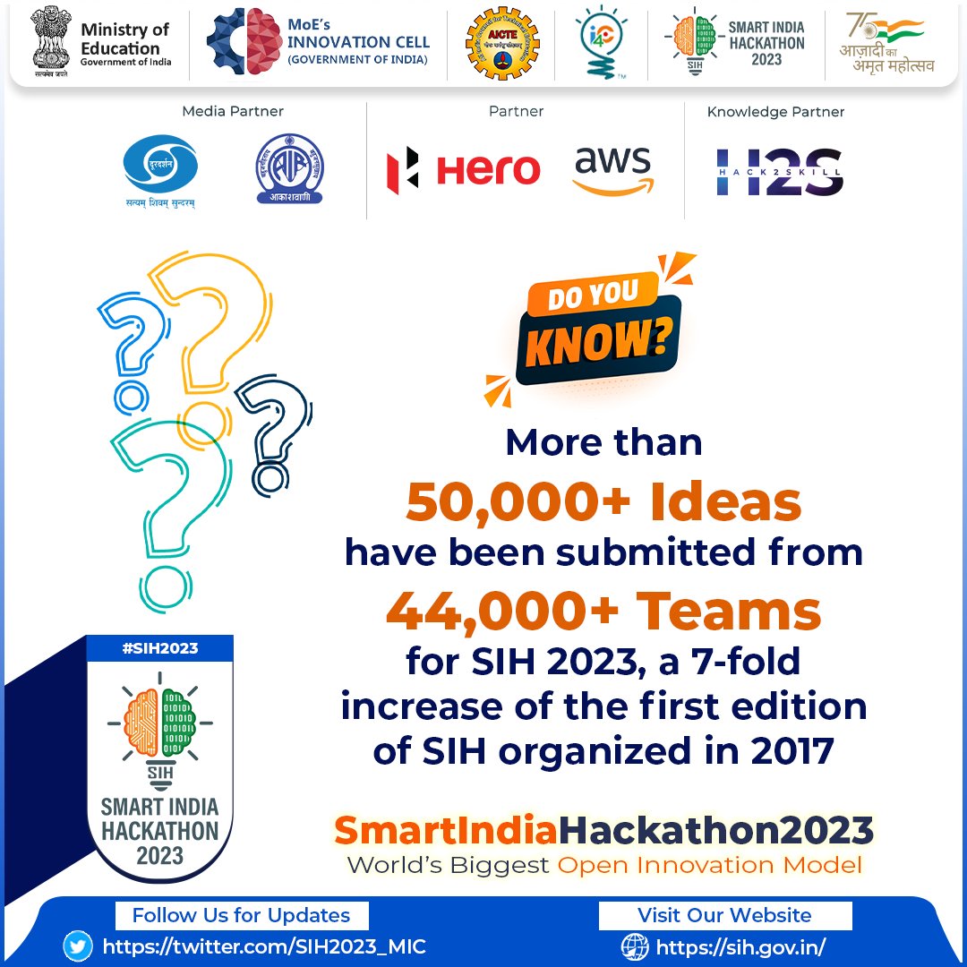 #SmartIndiaHackathon2023 - World's Biggest Open Innovation Model Do You Know? ➡️In #SIH2023 more than 50,000+ Ideas have been submitted from 44,000 teams, which is 7-fold increase of the first edition of #SIH organized in 2017. @SITHARAMtg