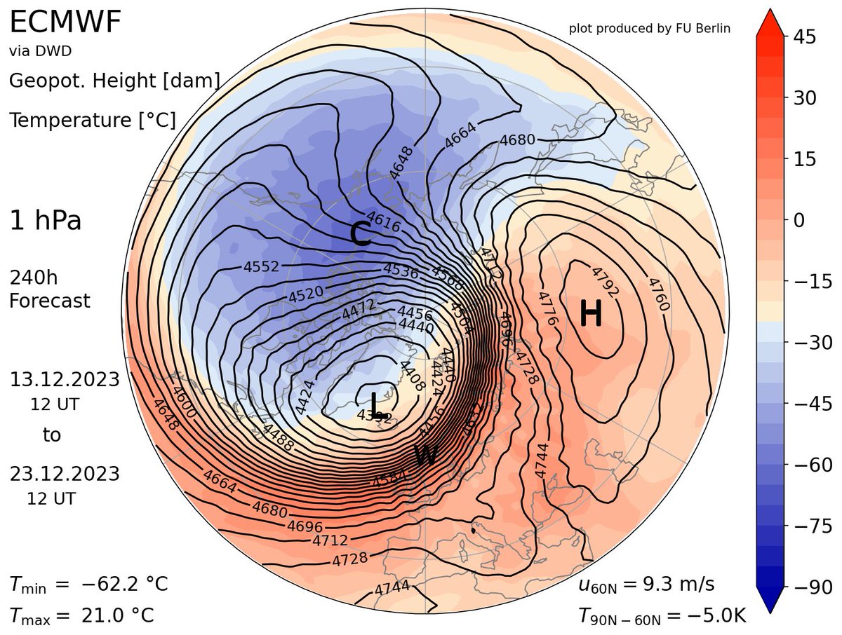 PvForecast's tweet photo. #ssw 1 Hpa #deepcold https://t.co/aSNiMqiyBq