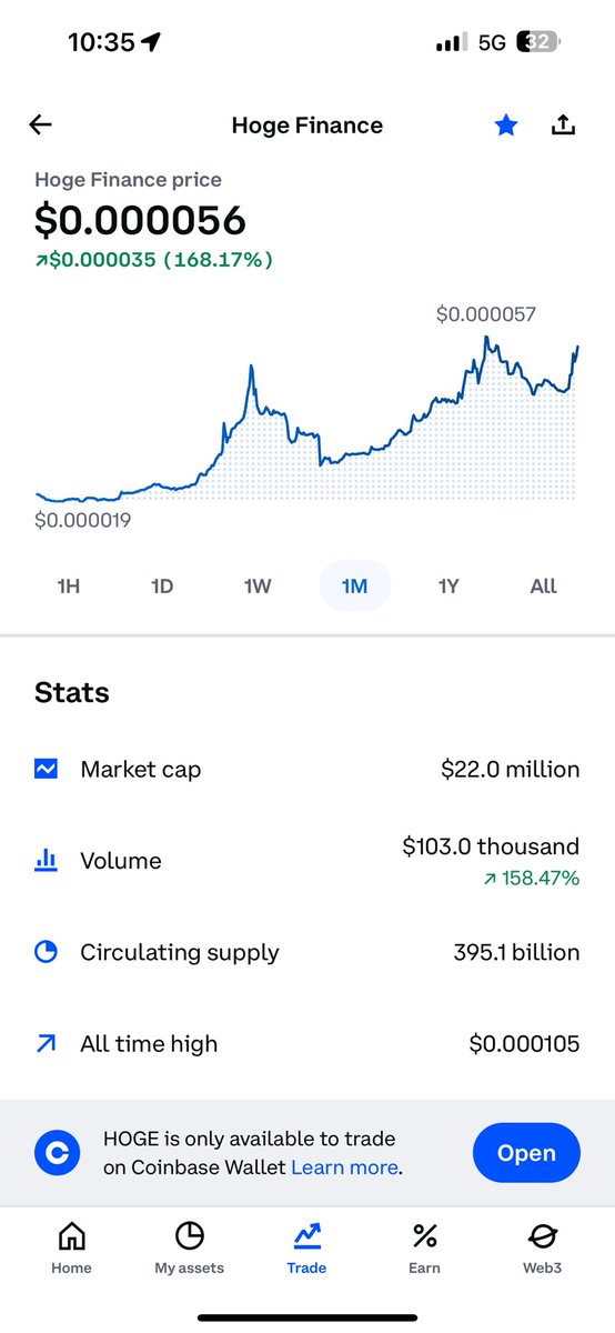 Get in before HOgE pops!!!!!!!  #HOGEeverywhere <a href="/HogeFinance/">HOGE</a> #HOGE <a href="/elonmusk/">Elon Musk</a> <a href="/chucknorris/">Chuck Norris</a> <a href="/JCVD/">Jean-Claude Van Damme</a> <a href="/KimKardashian/">Kim Kardashian</a> <a href="/RockstarGames/">Rockstar Games</a> switch to HOGE as your micro currency!!!