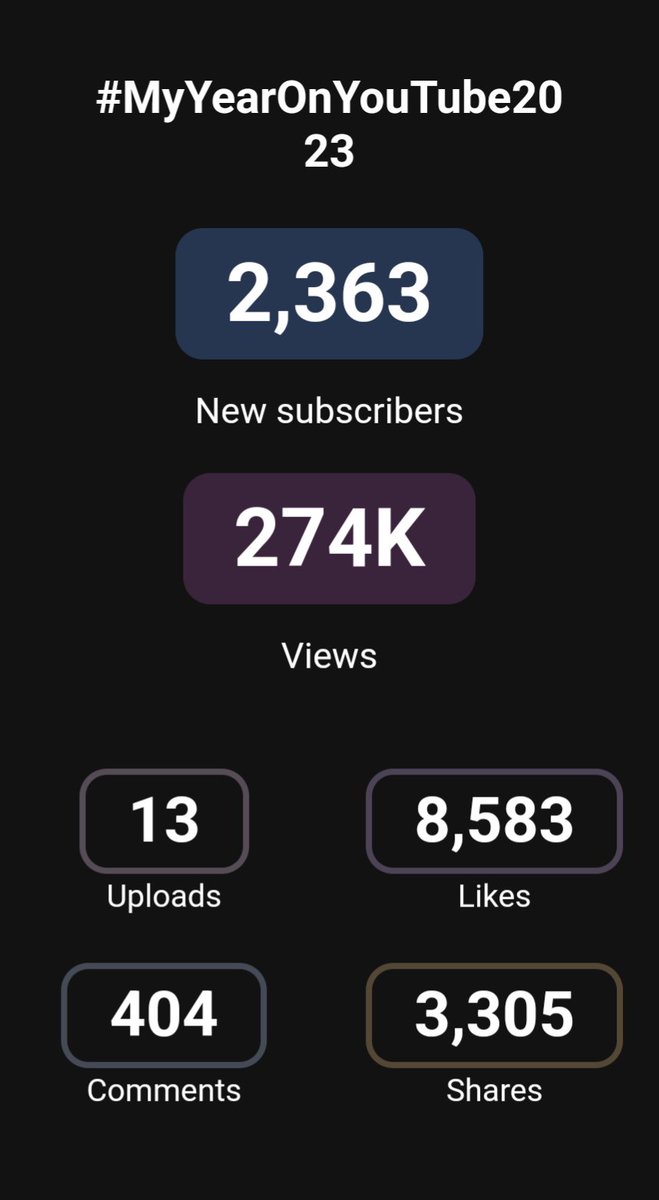 ZanRust's tweet image. 6 months ago, if you told me that the few videos I create would be reaching so many people, I wouldn't believe you. I appreciate every one of you who tunes into a stream or watches a video. ❤️ 2024 will be my year 😁