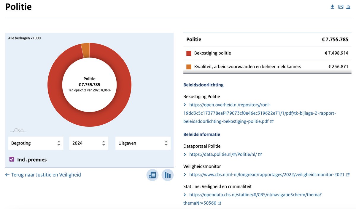 Een groot deel van de Tweede Kamer wil het eigen risico afschaffen.

Goed om te weten:
- Het kost ongeveer €6 mld. per jaar
- Eigen betalingen in de zorg zijn in NL relatief laag
- Nederlanders komen het minste zorg tekort
- Ter vergelijking: we geven €7 mld. uit aan politie