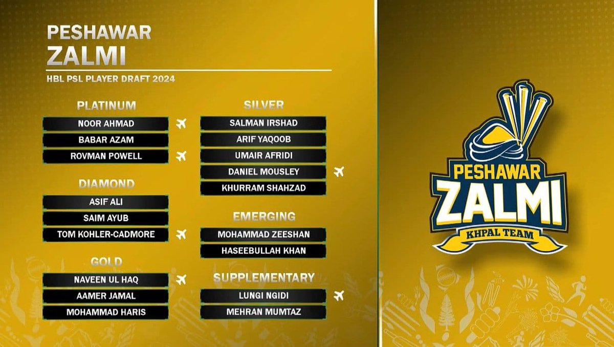 shaxeebilal's tweet photo. This is my team's squad for PSL9.. Tell me about your team #PSL9 #PSLDraft2023 https://t.co/NyklrUi1vF