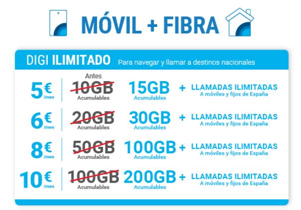 Jjo_Rodriguez's tweet image. No sé con quien tenéis contratada la #telefonía móvil, pero quizá deberíais mirar esto. @digimobil_es .
Aumento de gigas al mismo precio.
Lo han vuelto a hacer.
Sigo esperando #FibraSmart.
xataka.com/empresas-y-eco…