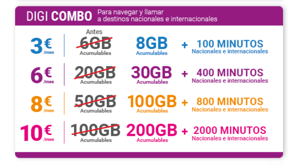 Jjo_Rodriguez's tweet image. No sé con quien tenéis contratada la #telefonía móvil, pero quizá deberíais mirar esto. @digimobil_es .
Aumento de gigas al mismo precio.
Lo han vuelto a hacer.
Sigo esperando #FibraSmart.
xataka.com/empresas-y-eco…