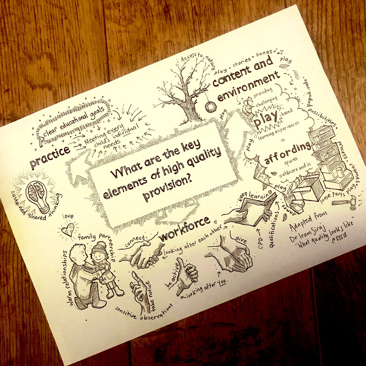 LynnTaylorEdu's tweet image. The Scottish national practice guidance for early years Realising the Ambition: #BeingMe was crafted, first and foremost, BY educators working with young children across ELC &amp;amp; primary school settings. It focuses on facilitating high quality interactions, experiences and spaces…