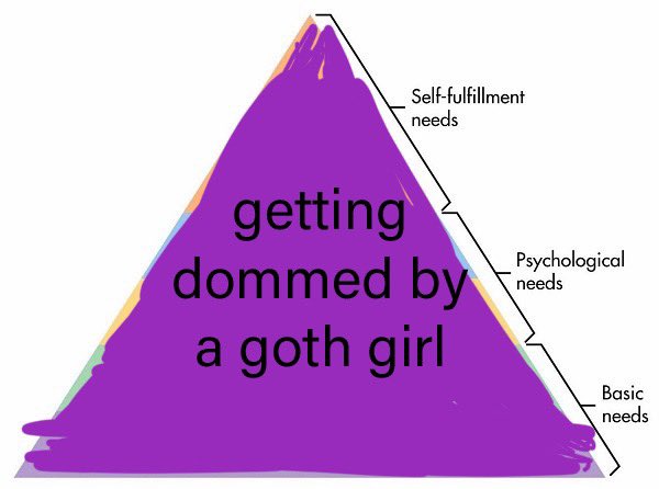 The only thing that can save me anymore is getting dommed by a goth girl https://t.co/F4shGsuM9M