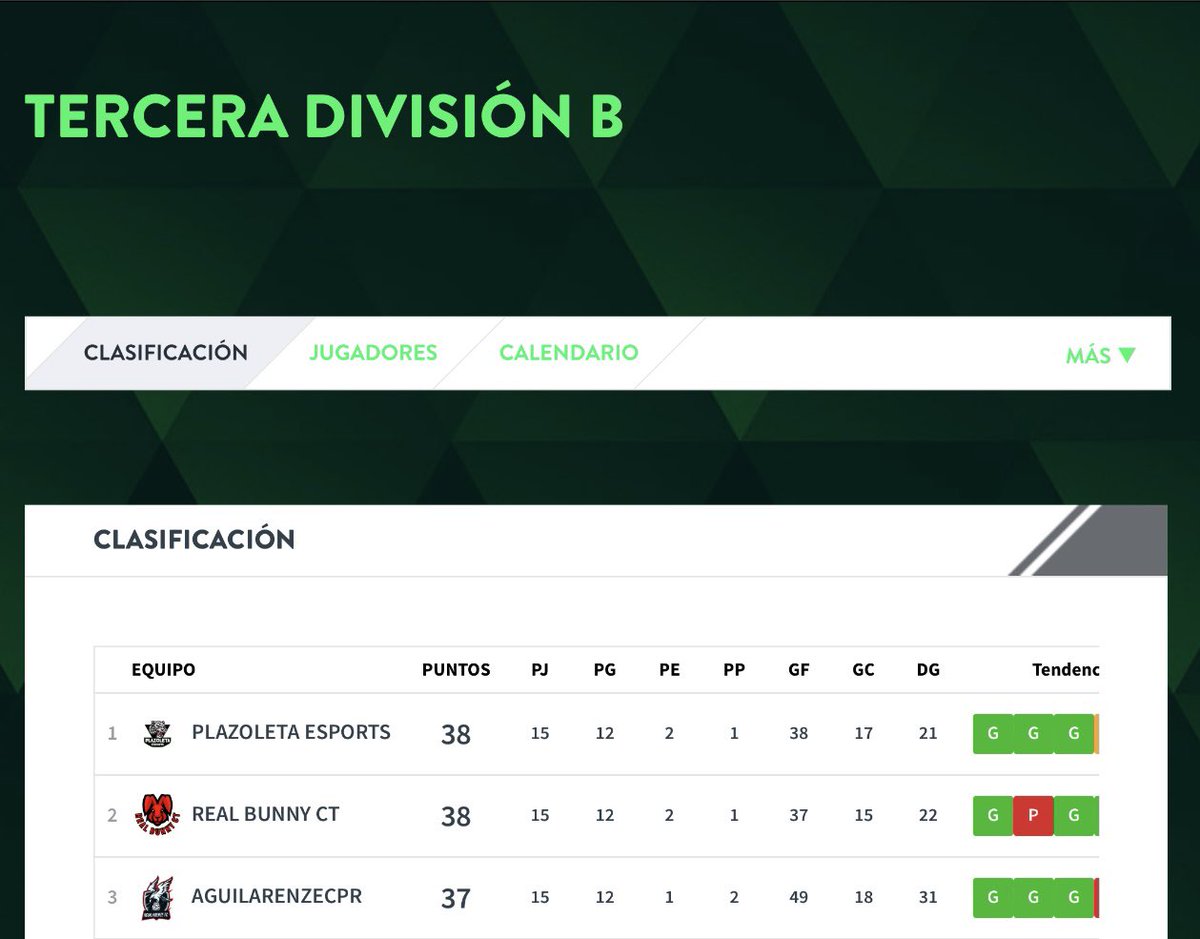 🗞| Parte Alta De La Clasificación en 3°B <a href="/VFOspain/">VFO España</a>

🔝Patrocinador oficial 

<a href="/latidoshop/">Latido</a>