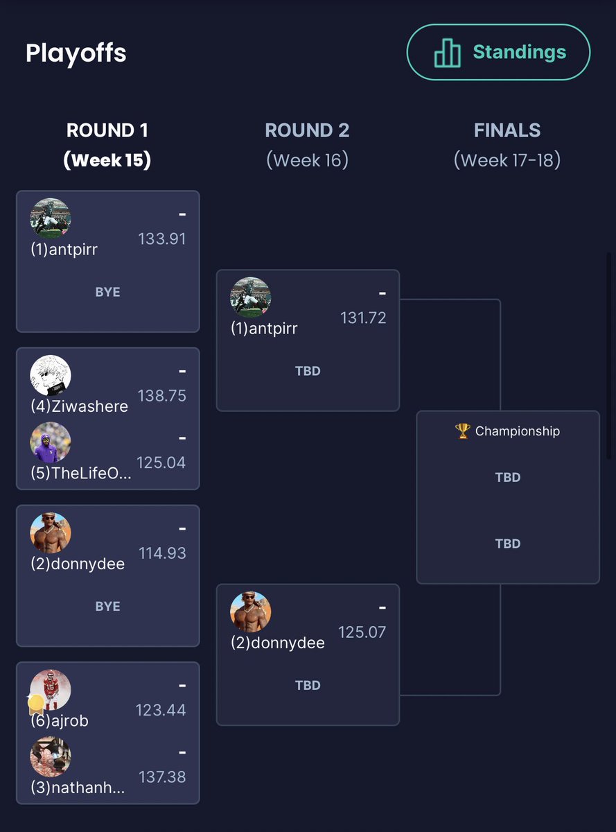 MWSFantasy's tweet photo. PLAYOFFS https://t.co/9r3b5gnyLG
