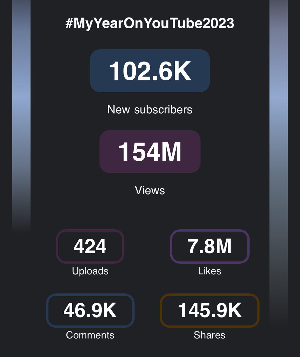 100k in 2023 lfg luv y’all who watch🙌😘